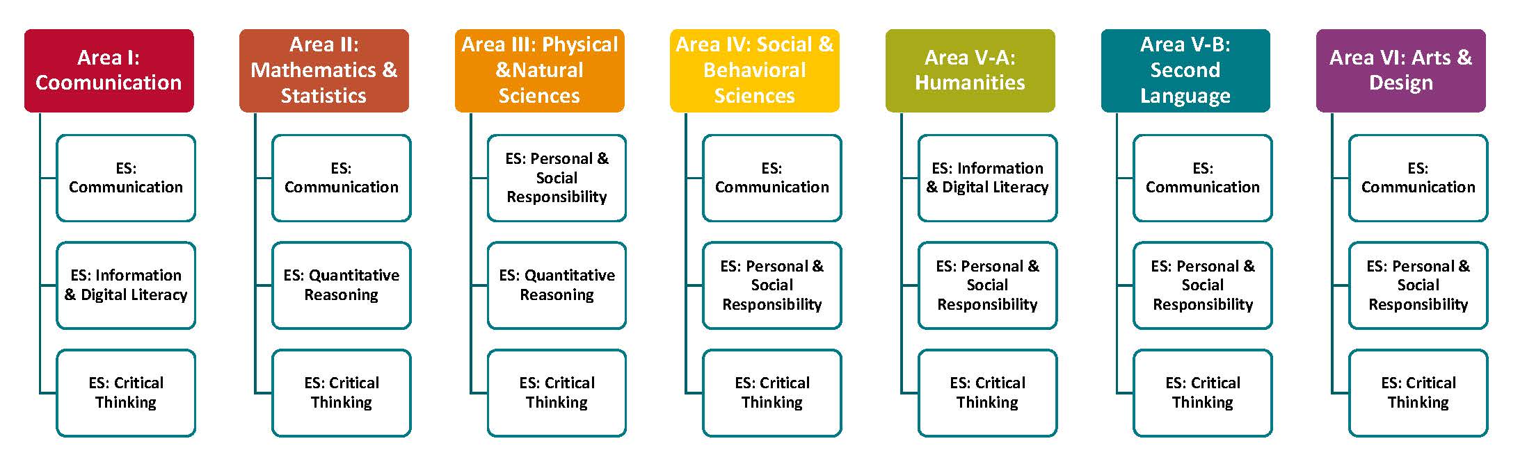 infographic-content-areas-to-skills-2025